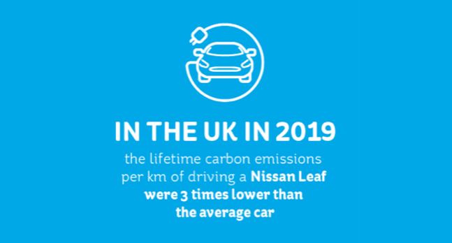 How an EV can lower your carbon footprint