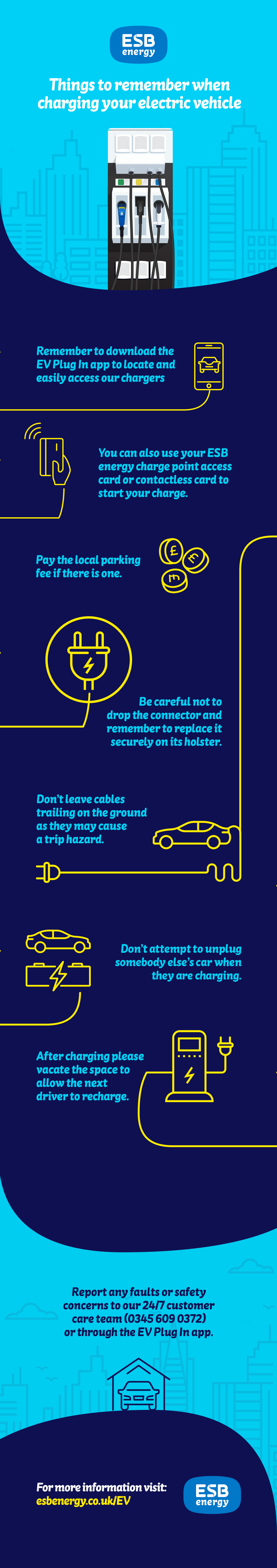 A guide to driver etiquette around EV chargers